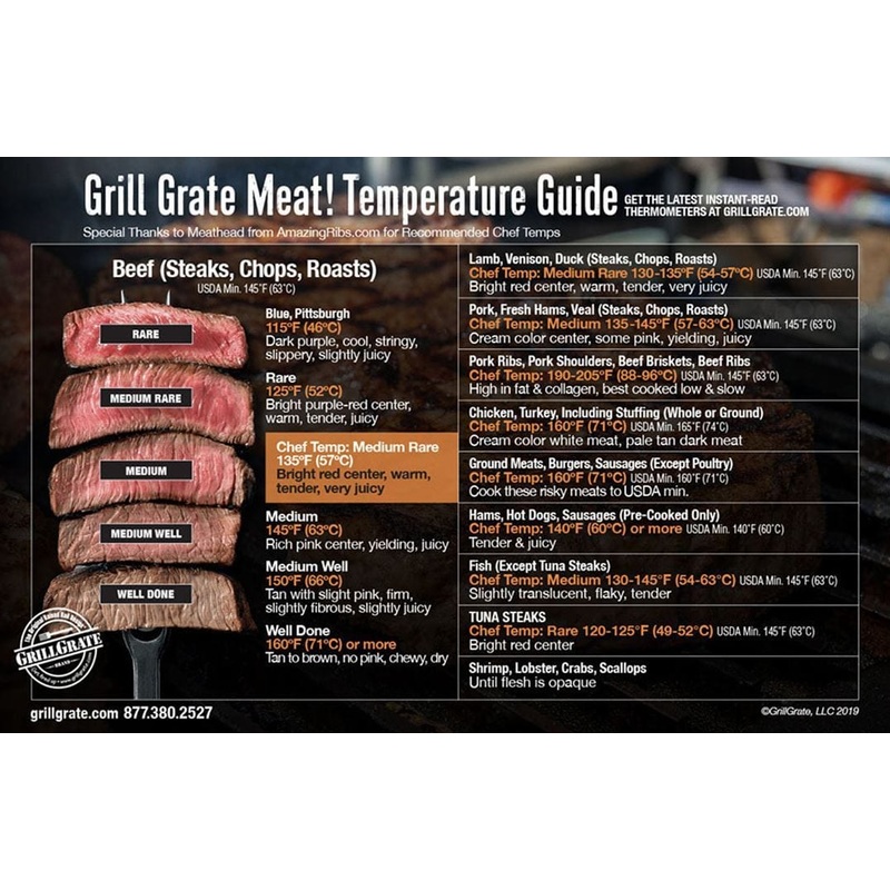 GrillGrate Meat! Temperature Guide – MHMagnet