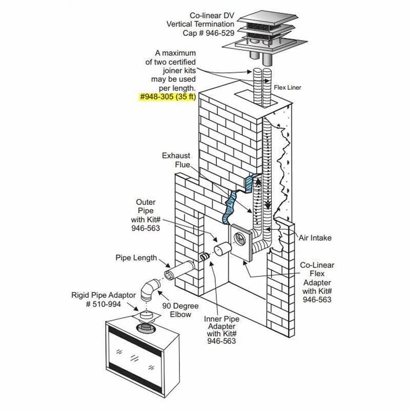 Regency Vertical Vent Cap Co-Linear (3 x 3) – 946-529