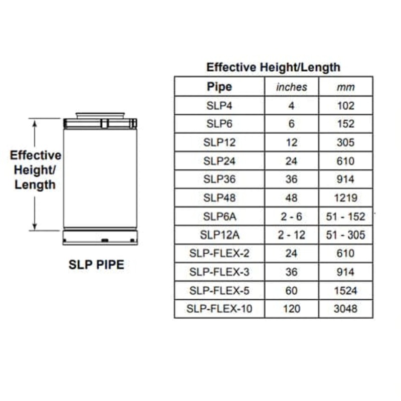 Majestic SLP 2-6 Slip Section to Slide Over Pipe – SLP6A