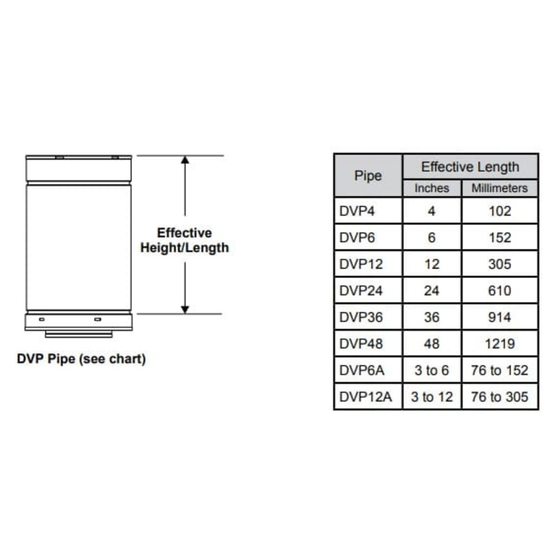 Majestic DVP Double Wall Pipe (12) – DVP12