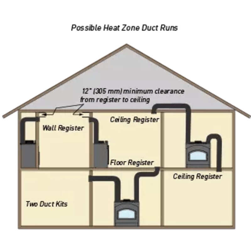 Heat & Glo Heat Distribution Kit – HEAT-ZONE-WD-C